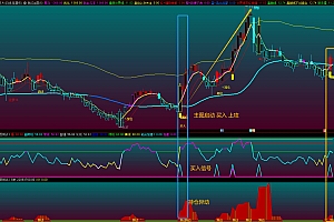 通达信云梦波段抄底追涨-资金异动主图幅图选股指标公式
