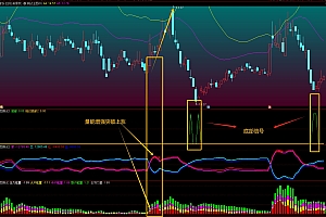 通达信成交量五种颜色突破买卖点提示指标公式