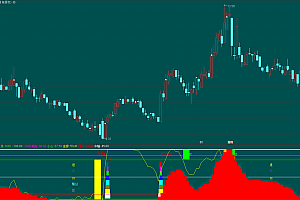 通达信主力资金吸筹逃顶指标公式