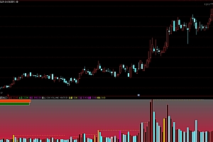 通达信主力买卖成交量幅图指标公式源码