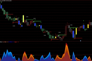 通达信主力散户筹码峰指标公式幅图支撑压力多空主图
