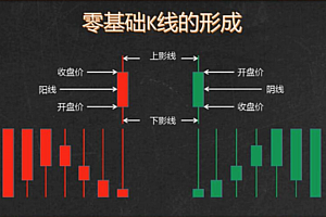 k线图基础入门知识形态图解