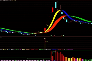 通达信龙头主升低吸战法主图指标量比幅图公式