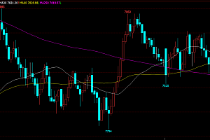 技术分析入门知识-ma均线指标详解图解
