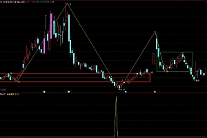 通达信抄底选股公式-通达信抄底起爆副图指标