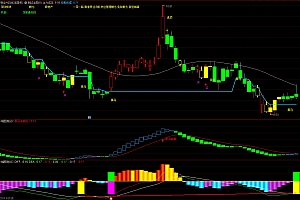 揭秘妖股黑马启动特点,投资新手必看!