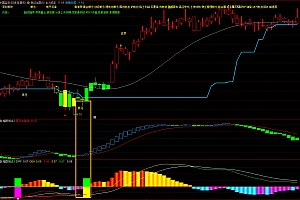 通达信黑马寻牛启动主图幅图全套指标公式源码