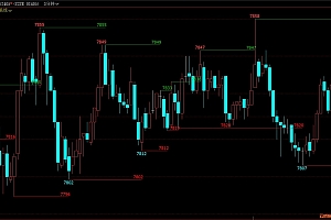 文华支撑压力划线主图指标公式