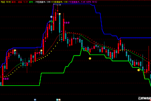 通达信黄金分割线+支压涨停主图指标源码