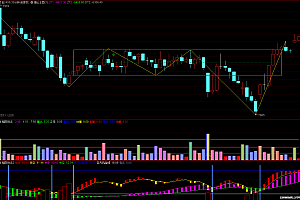 通达信多空量比幅图指标公式