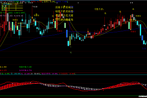 大智慧主力多空BS顶底买卖点主图幅图指标源码