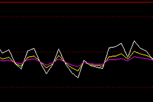 rsi指标详解及实战用法