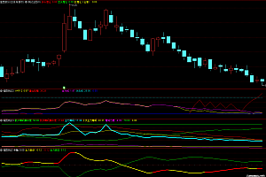通达信主力散户筹码指标主力多空线公式源码
