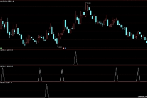 通达信主力资金选股指标公式集合