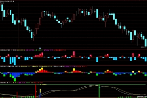 通达信主力大单资金进出入场幅图指标公式
