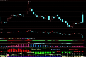 通达信主力持仓线-游资主力能量-主力控盘动向监控幅图指标公式