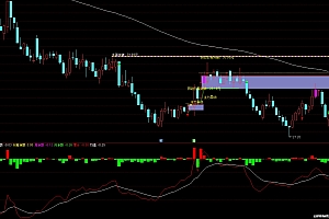 通达信主力资金异动净额主图幅图指标公式