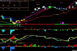 通达信波浪自动画线多空波段-主力进场洗盘指标源码