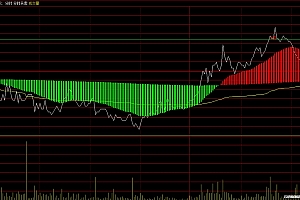 通达信分时买卖点主图指标公式
