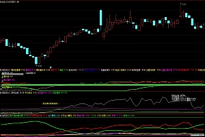通达信筹码集中度幅图指标公式源码
