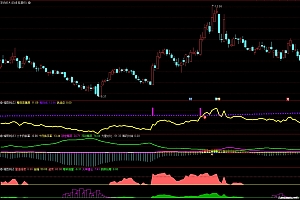 通达信筹码集中度堆量抢筹幅图指标公式