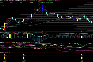 通达信筹码峰主图-筹码估算主力资金抄底出击幅图指标公式