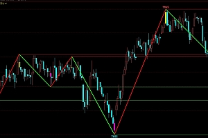 文华财经波浪理论画线指标公式