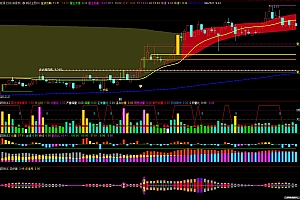 通达信跟庄家抄底vol放量主图幅图指标公式