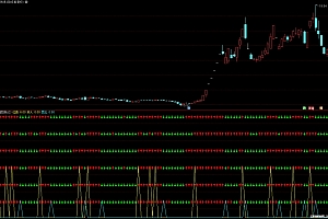 通达信六脉神剑幅图指标公式源码