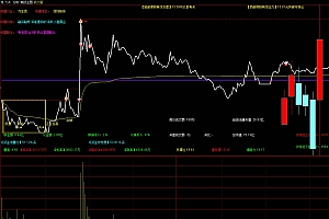 通达信分时买卖点概念量能主图指标公式