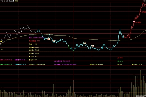 通达信分时吸筹起爆指标公式