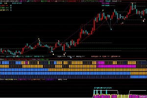 通达信波浪线顶底买卖点牛股KD多空指标公式