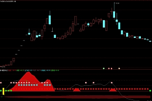 通达信机构买卖主力进场抄底分时幅图指标