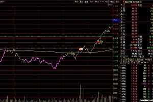 通达信分时买入出货主力资金主图指标