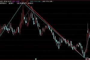 通达信波浪自动画线指标公式源码