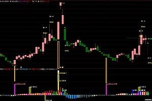 通达信财神驾到金坑吸筹主图幅图指标