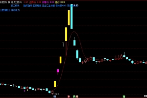 通达信神奇九转抄底指标公式源码