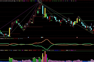 通达信波浪画线-牛股启动-量能突破主附图指标公式