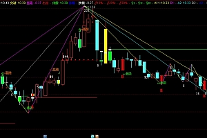 通达信波浪画线高抛低吸BS买卖点指标