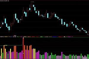 通达信换手率成交量牛股启动幅图指标