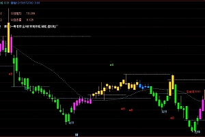 通达信多空支撑压力BS买卖点主图指标