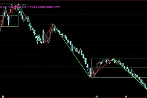 通达信缠论中枢自动画线主图指标源码