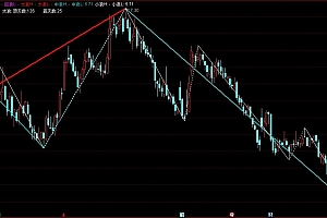通达信波浪自动画线主图指标公式