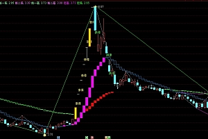 通达信波浪通道趋势线多空波段主图指标