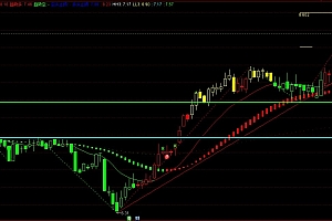 通达信波浪画线多空波段主图指标公式