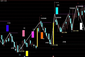 通达信波浪画线+时间周期+通道趋势买卖指标