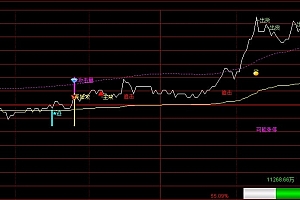 通达信分时资金成交量买卖点主图指标集合