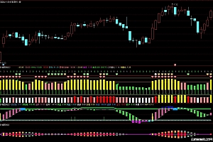 通达信打板连板妖股多空波段幅图指标公式源码集合