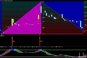 通达信黄金分割牛股启动多空波段指标