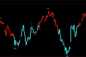 文华财经期货多空点指标公式合集